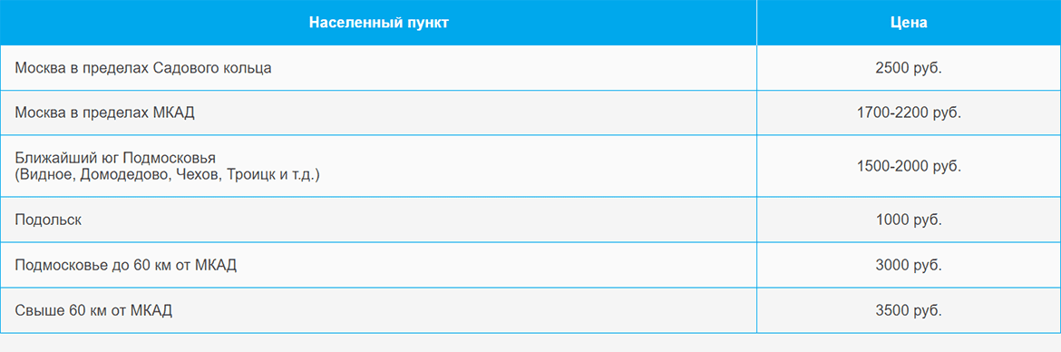Доставка газа и газовых баллонов по Пионерской и области
